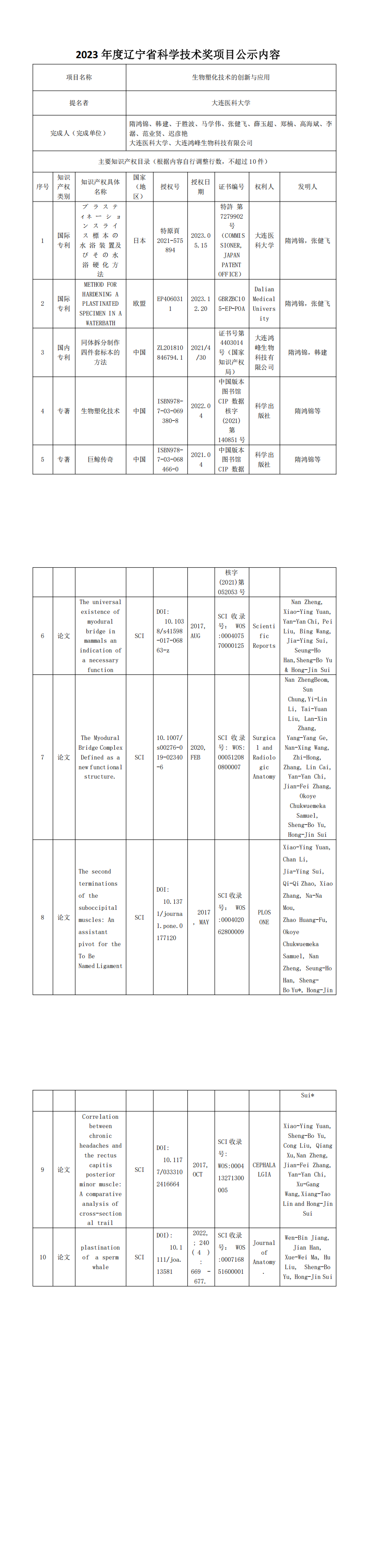 附件 2023年度遼寧省科學技術獎項目公示_00.png